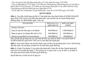 Quyết định 1460/QĐ-UB-QLĐT điều chỉnh giá đất các tuyến đường phường Bình An, Bình Khánh quận 2