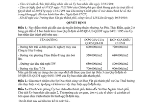 Quyết định 1462/QĐ-UB-QLĐT điều chỉnh giá đất các tuyến đường phường An Phú, Thảo Điền, quận 2