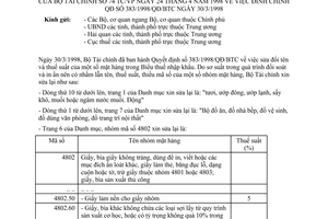 Công văn 74-TC/VP đính chính QĐ 383/1998/QĐ/BTC