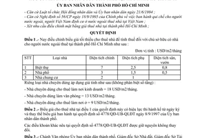 Quyết định 2351/QĐ-UB-QLĐT điều chỉnh biểu giá thuê nhà tính thuế chủ sở hữu có nhà cho người nước ngoài thuê