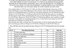 Thông tư 65/1998/TT-BTC lệ phí hạn ngạch kinh doanh XNK hàng dệt may EC lệ phí đặt Văn phòng thường trú sửa đổi TT 93-TT/LB TT 100-TC/TCT