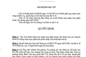 Quyết định 1904/1998/QĐ-BYT danh mục phân loại phẫu thủ thuật