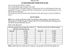Quyết định 33/1998/QĐ-UB sửa đổi giá đất nông lâm nghiệp trên địa bàn Hà Nội