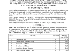 Quyết định 1334/1998/QĐ-BTC  sửa đổi giá mua tối thiểu tại cửa khẩu để tính thuế nhập khẩu tại Bảng giá ban hành kèm theo QĐ 590A/1998/QĐ-BTC Năm 1998