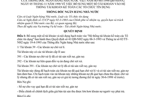 Quyết định  445/1998/QĐ-NHNN2  bổ sung một số tài khoản vào hệ thống tài khoản kế toán các tổ chức tín dụng