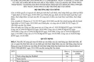 Quyết định 1572/1998/QĐ/BTC giá mua tối thiểu tại cửa khẩu để tính thuế nhập khẩu tại bảng giá sửa đổi quyết định 590A/1998/QĐ/BTC năm 1998