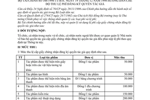 Thông tư 166/1998/TT-BTC hướng dẫn chế độ thu lệ phí đăng ký quyền tác giả