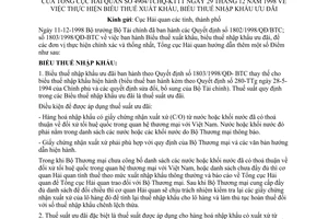 Công văn 4904/TCHQ-KTTT thực hiện Biểu thuế xuất khẩu, Biểu thuế nhập khẩu ưu đãi