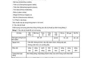 Tiêu chuẩn ngành 28TCN 133:1998 về Cá nước ngọt - Cá hương - Yêu cầu kỹ thuật do Bộ Thuỷ sản ban hành