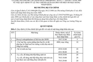 Quyết định  42/2000/QĐ-BTC quy định tỷ lệ thu chênh lệch giá mặt hàng nhập khẩu