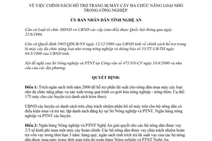 Quyết định 947/QĐ-UB-NN 2000 chính sách hỗ trợ trang bị máy cày đa chức năng loại nhỏ công nghiệp Nghệ An