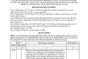 Quyết định 61/2000/QĐ-BTC sửa đổi mức thuế suất thuế nhập khẩu mặt hàng nhóm 2710 trong Biểu thuế nhập khẩu ưu đãi