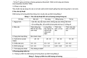 Tiêu chuẩn ngành 28TCN 153:2000 về cá nước ngọt - cá hương các loài : mè vinh, he vàng, bống tượng, trê lai F1 - yêu cầu kỹ thuật do Bộ Thuỷ sản ban hành