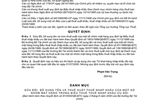 Quyết định 91/2000/QĐ-BTC sửa đổi tên thuế suất  nhóm mặt hàng trong Biểu thuế thuế nhập khẩu ưu đãi