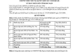 Quyết định 604/2000/QĐ-UB điều chỉnh kế hoạch vốn chương trình mục tiêu quốc gia nước sạch vệ sinh môi trường nông thôn1999 tại QĐ 11405/QĐ-UB