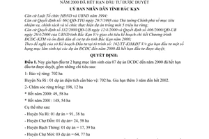 Quyết định 625/2000/QĐ-UB gia hạn đầu tư  hạng mục lâm sinh tại dự án ĐCĐC đến 2000 đã hết hạn đầu tư được duyệt