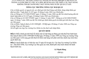 Quyết định 458/2000/QĐ-TCHQ  sửa đổi giá tối thiểu mặt hàng không thuộc danh mục mặt hàng Nhà nước quản lý giá