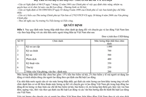 Quyết định 1037/2000/QĐ-BLĐTBXH  tiền lương chuyên gia và lao động