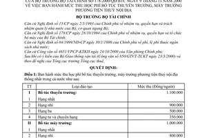 Quyết định 178/2000/QĐ-BTC  mức thu học phí bổ túc thuyền trưởng, máy trưởng phương tiện thủy nội địa