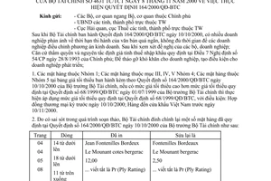 Công văn 4631/TC/TCT thực hiện QĐ 164/2000/QĐ-BTC