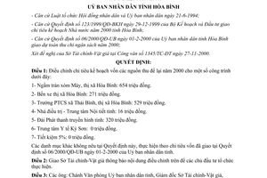 Quyết định 47/2000/QĐ-UB kế hoạch vốn công trình vốn các nguồn thu