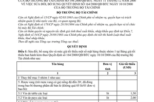 Quyết định 198/2000/QĐ-BTC tên mức giá tối thiểu mặt hàng thuộc nhóm 1  sửa đổi Quyết định 164/2000/QĐ-BTC