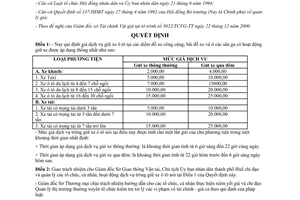 Quyết định 3479/2000/QĐ-UBND giá vé giữ xe ô tô tại các điểm đỗ xe công cộng Thừa Thiên Huế