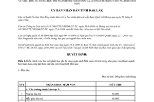 Quyết định 165/2001/QĐ-UB thu sử dụng học phí ngành mầm non lương giáo viên mầm non Đắk Lắk