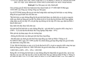 Công văn 1271/TCHQ-KTTT xác định giá tính thuế linh kiện xe máy nhập khẩu