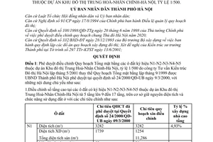 Quyết định 43/2001/QĐ-UB điều chỉnh Quy hoạch tổng mặt bằng các ô đất N1-N2-N3-N4-N5 thuộc dự án Khu đô thị Trung Hoà-Nhân Chính-Hà Nội tỷ lệ 1/500