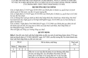Quyết định 76/2001/QĐ/BTC sửa đổi tên thuế suất mặt hàng nhóm 2710 Biểu thuế thuế nhập khẩu ưu đãi