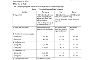 Tiêu chuẩn ngành 28TCN 170:2001 về cá nước ngọt – cá giống các loài : Tai tượng, Tra và Ba sa - yêu cầu kỹ thuật do Bộ Thủy sản ban hành