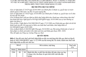 Quyết định 113/2001/QĐ-BTC sửa đổi mức thuế suất thuế nhập khẩu mặt hàng khô dầu trong Biểu thuế thuế nhập khẩu ưu đãi