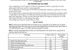 Quyết định 136/2001/QĐ-BTC bổ sung Danh mục giá tối thiểu nhóm mặt hàng Nhà nước quản lý giá tính thuế nhập khẩu