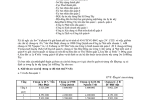 Công văn 4597/UB-ĐT duyệt giá bán căn hộ các chung cư, giá chuyển quyền sử dụng nền đất để phục vụ tái định cư dự án đầu tư xây dựng Đại lộ Đông Tây