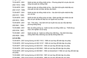 Tiêu chuẩn Việt Nam TCVN 6875:2001 (ISO 11612 : 1998) về Quần áo bảo vệ chống nhiệt và lửa - Phương pháp thử và yêu cầu tính năng của quần áo chống nhiệt do Bộ Khoa học Công nghệ và Môi trường ban hành