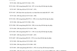 Tiêu chuẩn Việt Nam TCVN 1864:2001 (ISO 2144 : 1997) về Giấy, cáctông và bột giấy - Xác định độ tro sau khi nung tại nhiệt độ 900 độ C do Bộ Khoa học Công nghệ và Môi trường ban hành