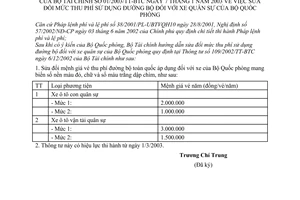 Thông tư 01/2003/TT-BTC sửa đổi mức thu phí sử dụng đường bộ xe quân sự của Bộ Quốc phòng