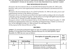 Decision No. 08/2003/QD-BTC of January 23, 2003, of the minister of finance amending import tax rates of a number of commodity items of heading 2710 in the preferential import tariff