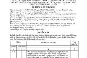 Quyết định 08/2003/QĐ-BTC sửa đổi mức thuế suất của mặt hàng nhóm 2710 trong Biểu thuế thuế nhập khẩu ưu đãi