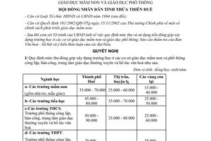 Nghị quyết 8e/2003/NQ/HĐNĐ4 thu sử dụng tiền xây dựng trường học Thừa Thiên Huế