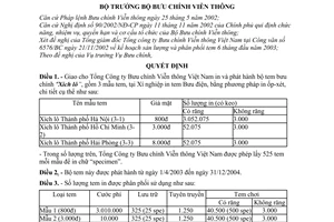 Quyết định 11/2003/QĐ-BBCVT in phát hành bộ tem bưu chính "Xích lô”