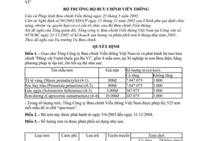 Quyết định 12/2003/QĐ-BBCVT in phát hành bộ tem bưu chính Động vật vườn quốc gia Ba Vì