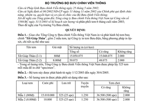 Quyết định 69/2003/QĐ-BBCVT in phát hành bộ tem bưu chính "Tết Giáp Thân”
