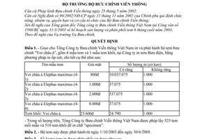 Quyết định 91/2003/QĐ-BBCVT  in phát hành bộ tem bưu chính "Voi châu á”