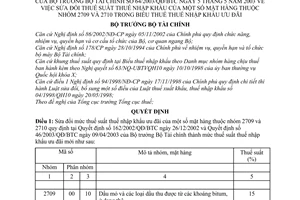 Quyết định 64/2003/QĐ-BTC sửa đổi thuế suất thuế nhập khẩu mặt hàng nhóm 2709 2710 trong Biểu thuế thuế nhập khẩu ưu đãi