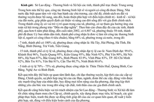 Công văn 1902/LĐTBXH-TBLS công nhận xã, phường làm tốt công tác thương binh liệt sỹ