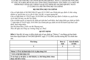 Quyết định 80/2003/QĐ-BTC sửa đổi giá tính thuế nhập khẩu tối thiểu mặt hàng quy định tại Quyết định 164/2002/QĐ-BTC