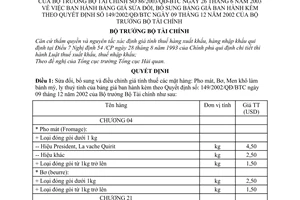 Quyết định 86/2003/QĐ-BTC Bảng giá sửa đổi bảng giá ban hành kèm theo Quyết định 149/2002/QĐ-BTC