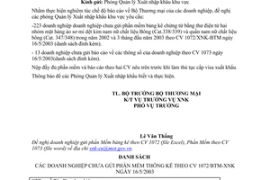 Công văn 2239/BTM- XNK cấp giấy phép xuất khẩu cho các doanh nghiệp không nộp hồ sơ theo CV 107